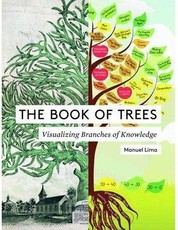 The Book of Trees