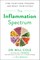 The Inflammation Spectrum